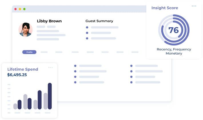 Cedyn's Insight (Hotel Marketing Software) single customer dashboard