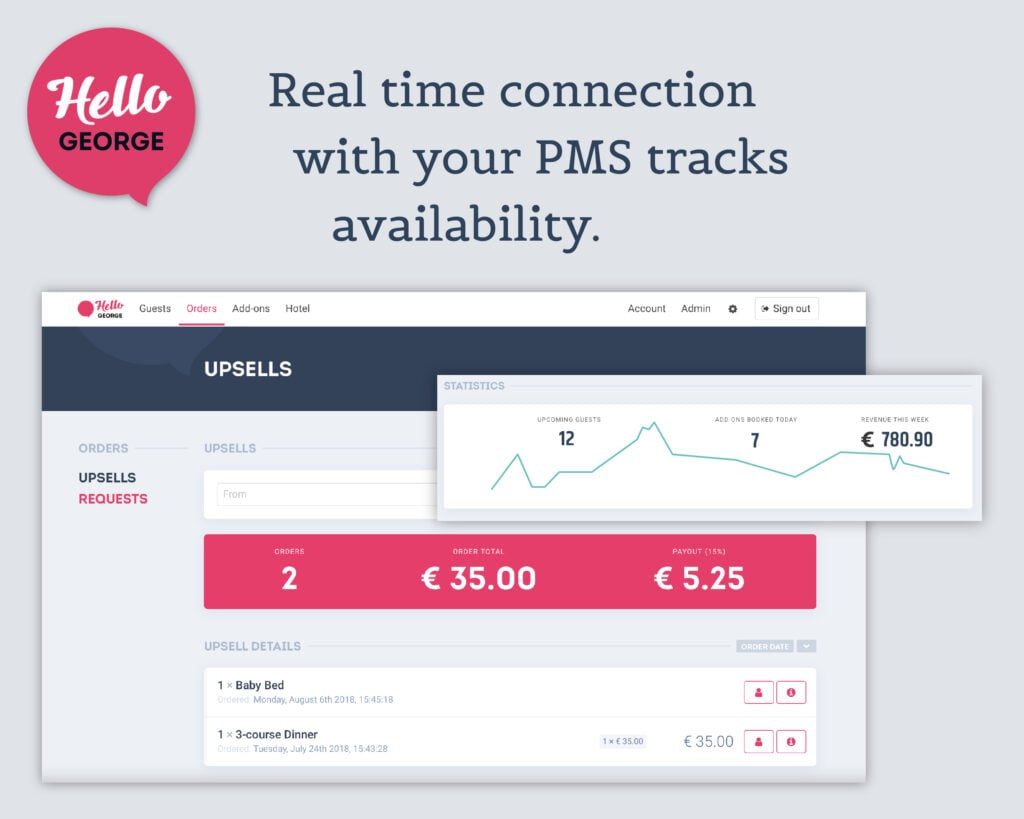 HelloGeorge's real-time PMS tracking feature - hotel upsell software