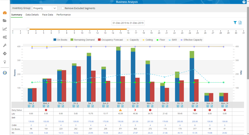 IDeaS Revenue Management Solutions hotel revenue management software interface