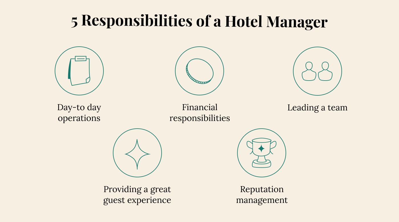 Five responsibilities of a hotel manager