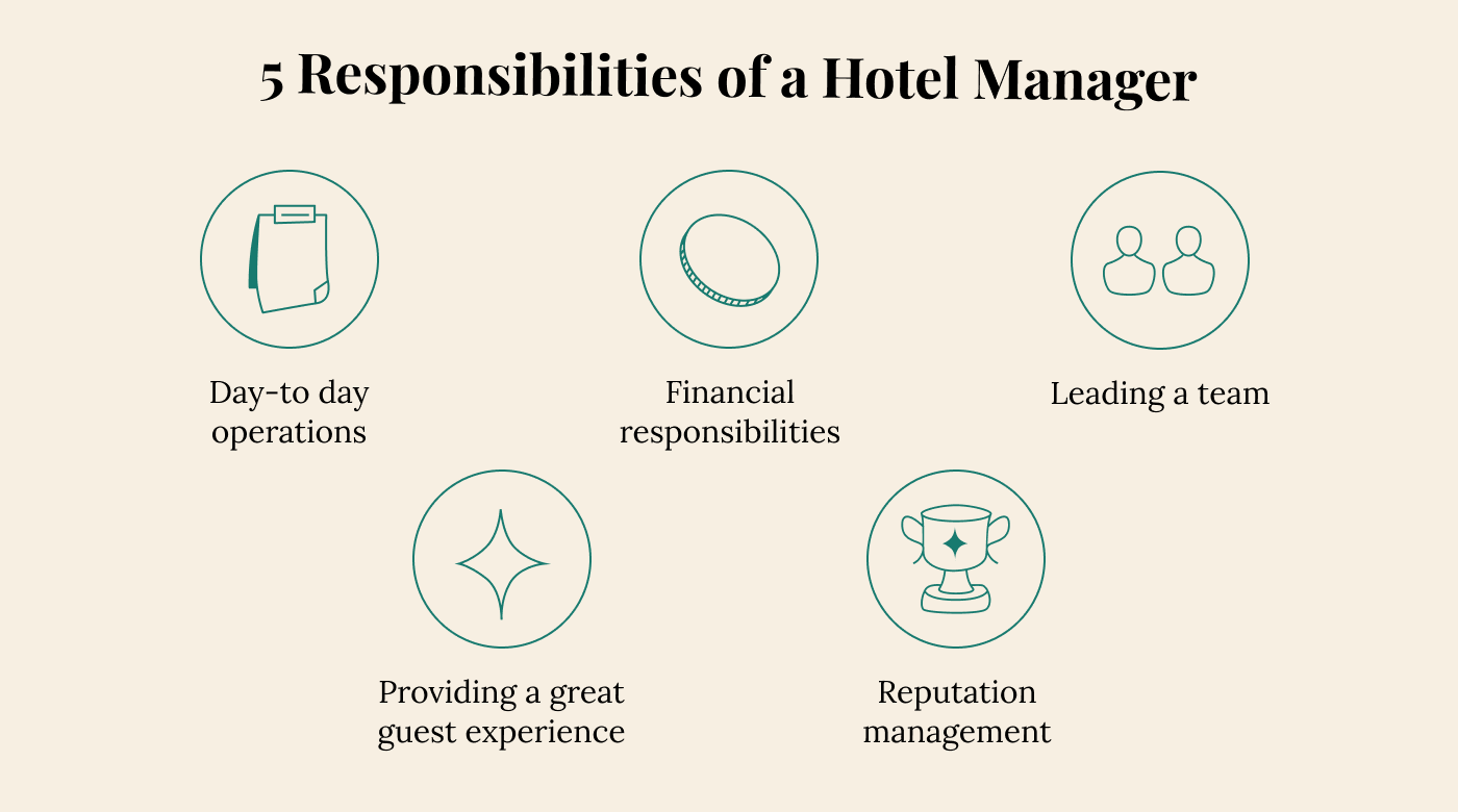 Hotel Manager Salary How Much Should You Make The Hotel GM