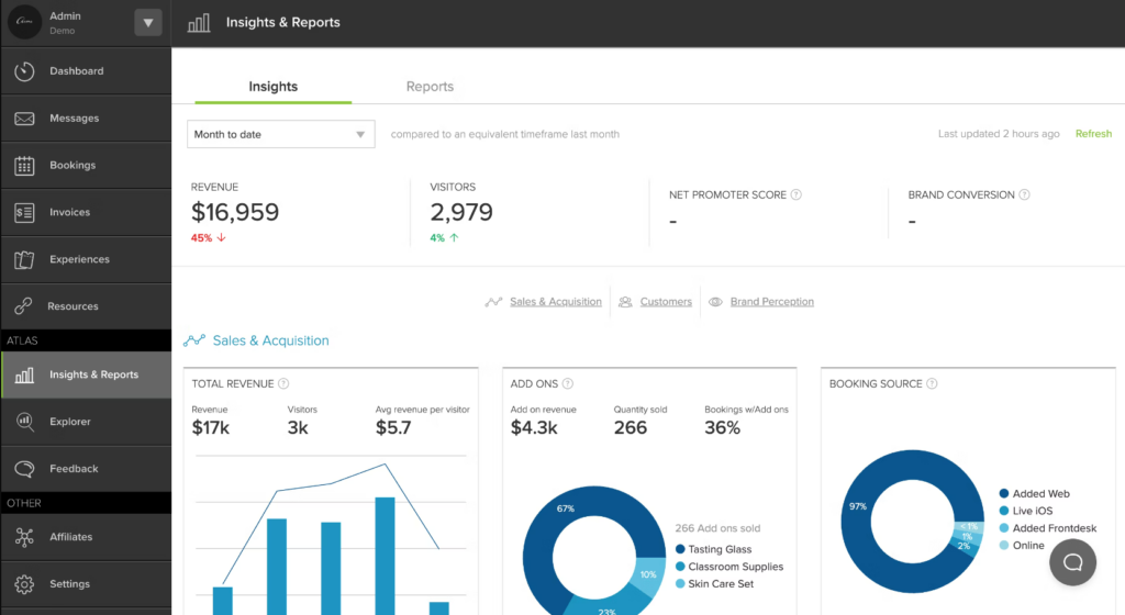AnyRoad review, showing the insight and reports page, which tracks ROI, measures NPS, and analyzes guest feedback
